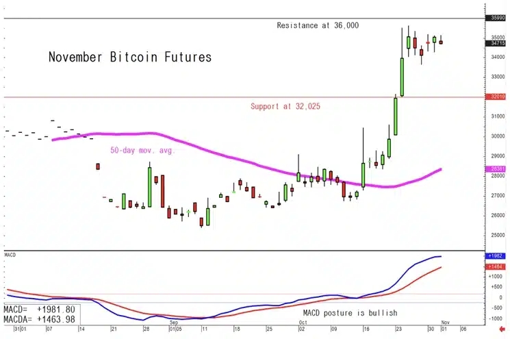Bitcoin