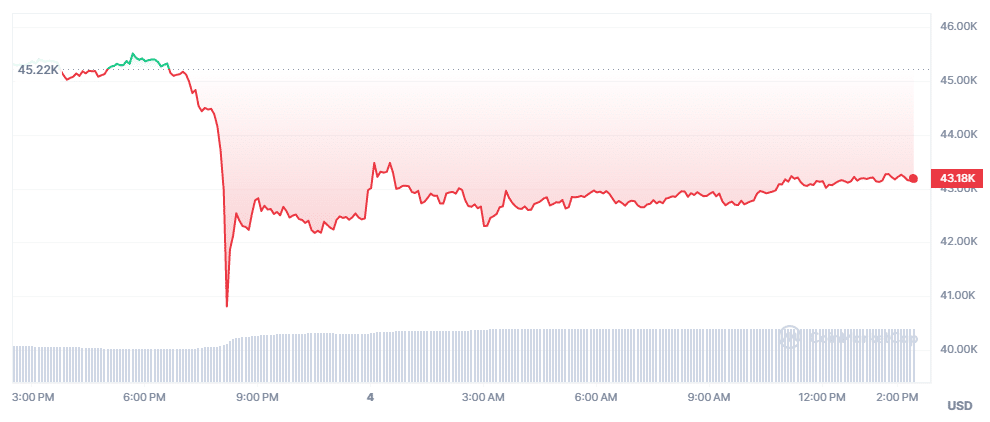 bitcoin price