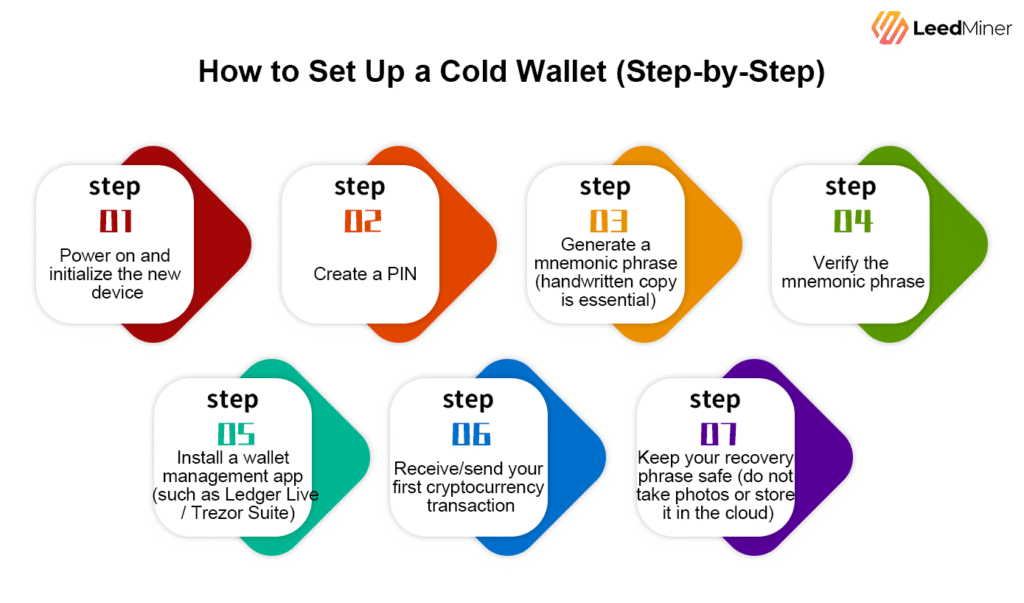 How to Set Up a Cold Wallet (Step-by-Step)