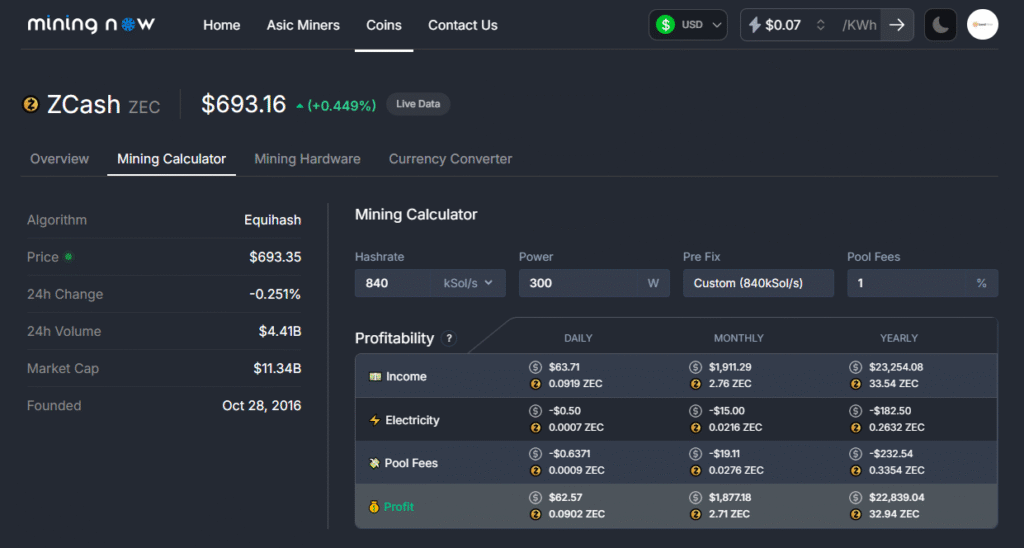mining now ZEC profitability calculator